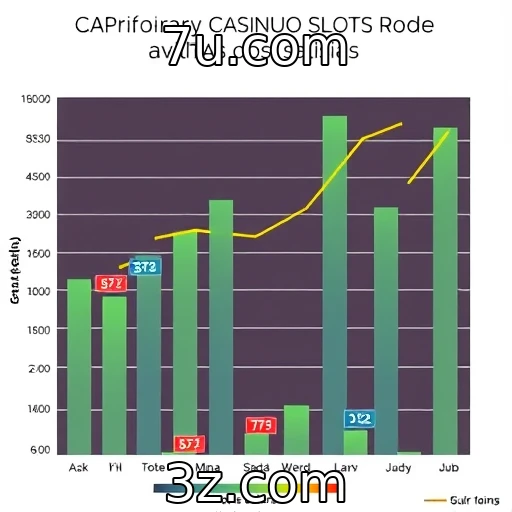 Análise de comportamento de apostadores em slots e roletas