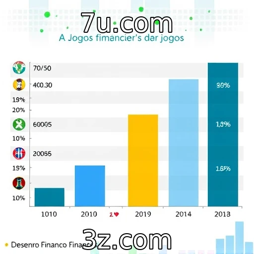 Desempenho financeiro de provedores de jogos em destaque